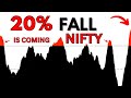 CRASH IN NIFTY WHEN GANN TIME CYCLE 2025 PREDICTION