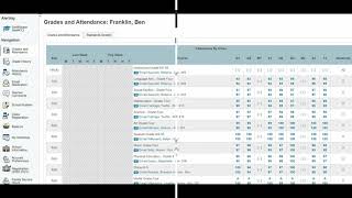 PowerSchool Student Information System (SIS) - Parent Portal