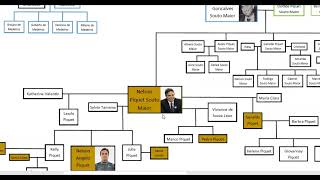 Nelson Piquet family tree