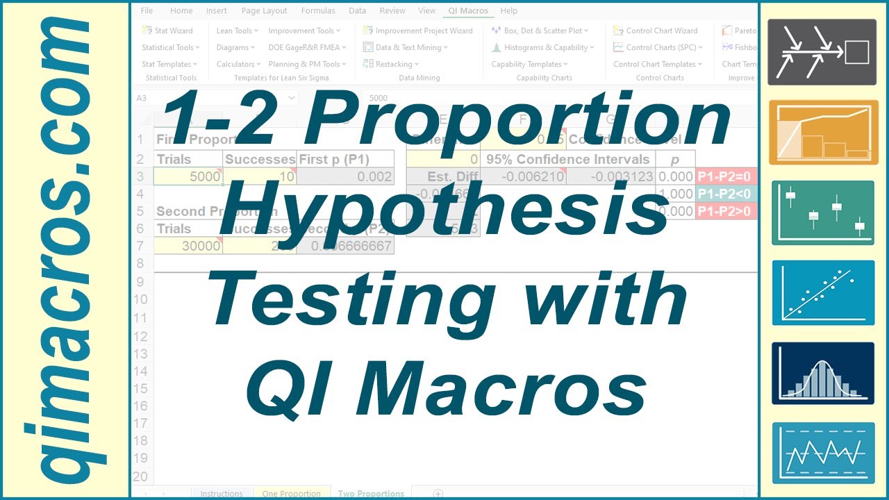1 2 Proportion Hypothesis Testing In Excel With The QI Macros Yo 