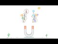Revscale | Turning Buyer Intent Signals Into AI Outreach