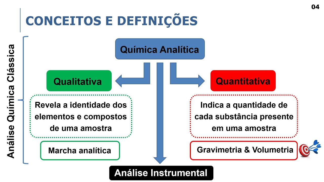 Química Analítica 2: Princípios de Química Analítica Quantitativa