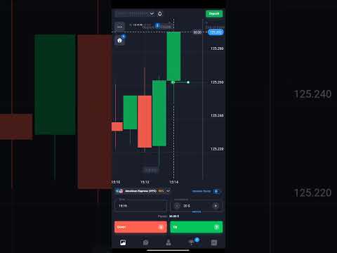 #foryou #trading #tader #tader #stockmarket