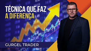 Discover the 15 Barrier and Its Power | Gurgel Trader