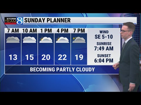 Storm Team 8 Forecast, 6 p.m., 020726