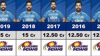 Rohit🙄 Sharma IPL Salary Per Season 2008-2023 !! Rohit Sharma IPL Price 2023 !!