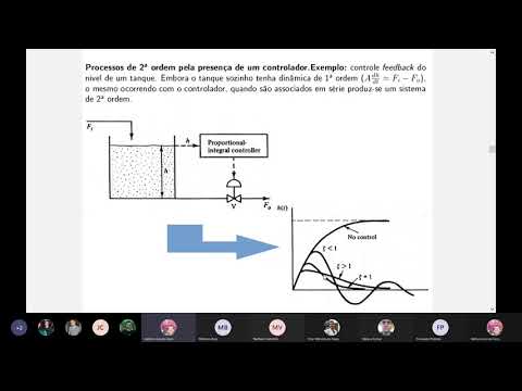 Controle e automação industrial - Parte 2 - Processos em malha fechada