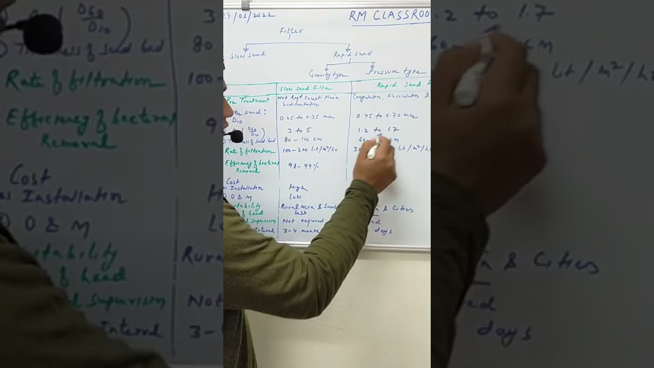 Slow Sand & Rapid Sand Filter|Environmental Engineering|RM Classroom|GATE|ESE|State PSC#shorts