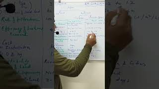 Slow Sand & Rapid Sand Filter|Environmental Engineering|RM Classroom|GATE|ESE|State PSC#shorts