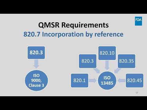 Quality System Regulations: The Backbone of Modern Industry