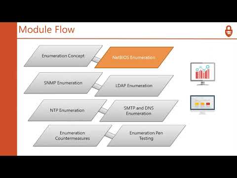 CERTIFIED ETHICAL HACKING FULL COURSE CEH V9 COURSE TUTORIAL FOR BEGINNERS PART 21