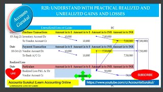 R2R:UNDERSTAND WITH PRACTICAL REALIZED AND UNREALIZED GAINS AND LOSSES