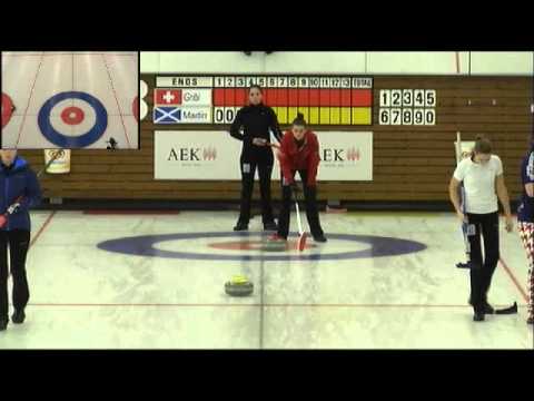 EJCT-Thun  Gribi-Martin