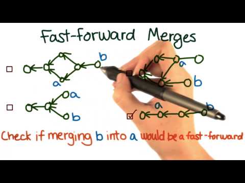 Introduction How to Use Git and GitHub