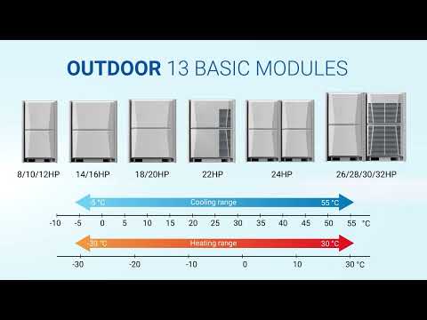 BLAUCOOL universal solutions for office spaces