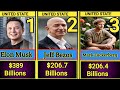 Top 50 Richest People In The World And Their Net Worth