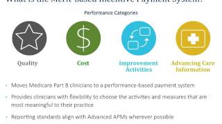Introduction to the Merit-base Incentive Payment System (MIPS)