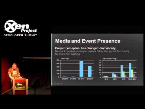 Welcome & Community Roundup - Lars Kurth, Citrix