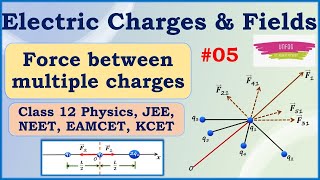 🙂 Superposition Principle for Force Between Multiple Charges |Class 12 Ch 1|Electric Charge &Field 5