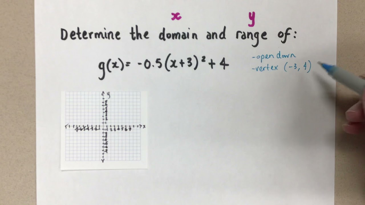 Domain and Range of a Function