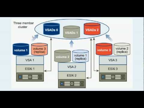 vSphere Storage Appliance 5.1 - часть 1