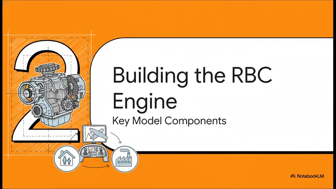 2  Real Business Cycle RBC Models — Technology Shocks and Macroeconomic Fluctuations