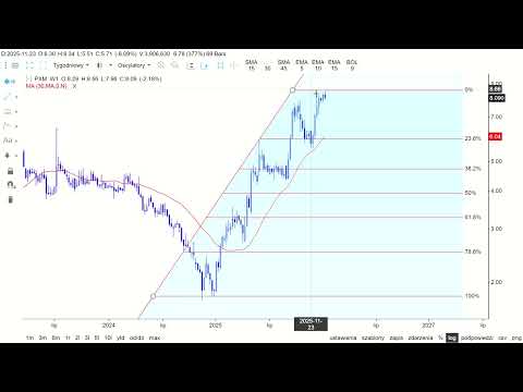 POLIMEX MOSTOSTAL - ANALIZA TECHNICZNA