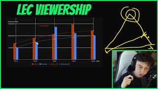 [閒聊] Riot會把營運重心從LOL移到特戰英豪嗎?