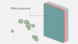 Watch this video for more information