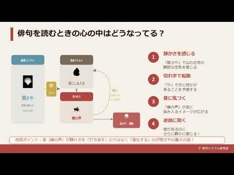 松尾芭蕉　閑かさや岩にしみ入る蝉の声