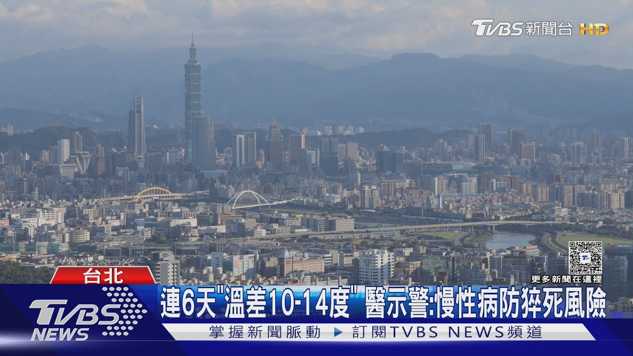 溫差最大14度！雙北、桃、竹、苗、嘉市「高危險警戒」