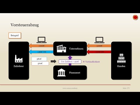 Input tax deduction - 👨🏼‍🎓 SIMPLY EXPLAINED 👩🏼‍🎓