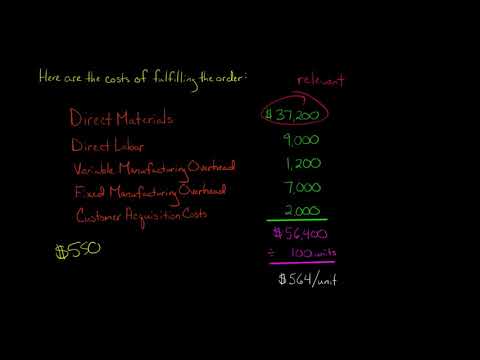 Accept or Reject Special Order | Managerial Accounting