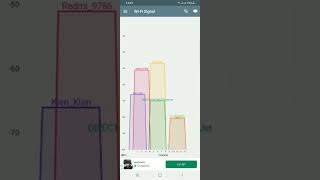 su dung tool Net Analyzer trên Android