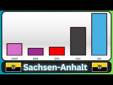 AfD 100% in Regierung? Sachsen-Anhalt Wahlumfrage!