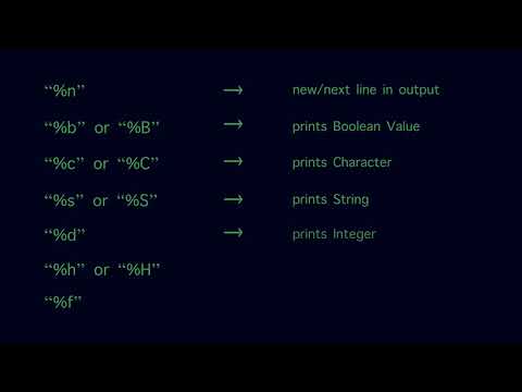 Java printf function