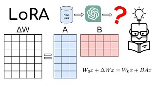 Low-Rank Adaptation (LoRA) Explained