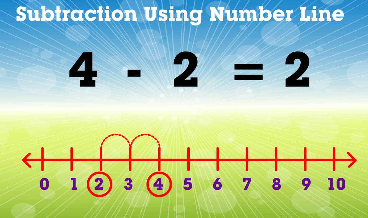 Learn Subtraction Using Number Line | Mathematics Book B | Periwinkle