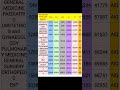 ROUND 3 AIQ CATEGORY WISE CUT OFF NEET PG 2024 Neetpg Neetpg2024 Aiq Ms Md Pg Mcc2024 Pgmedical Mcc