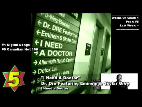 Top 10 Songs - Week Of February 19, 2011