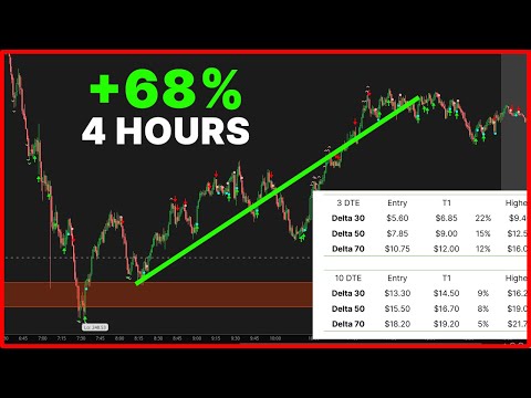 Which TSLA Options Should You Day Trade?