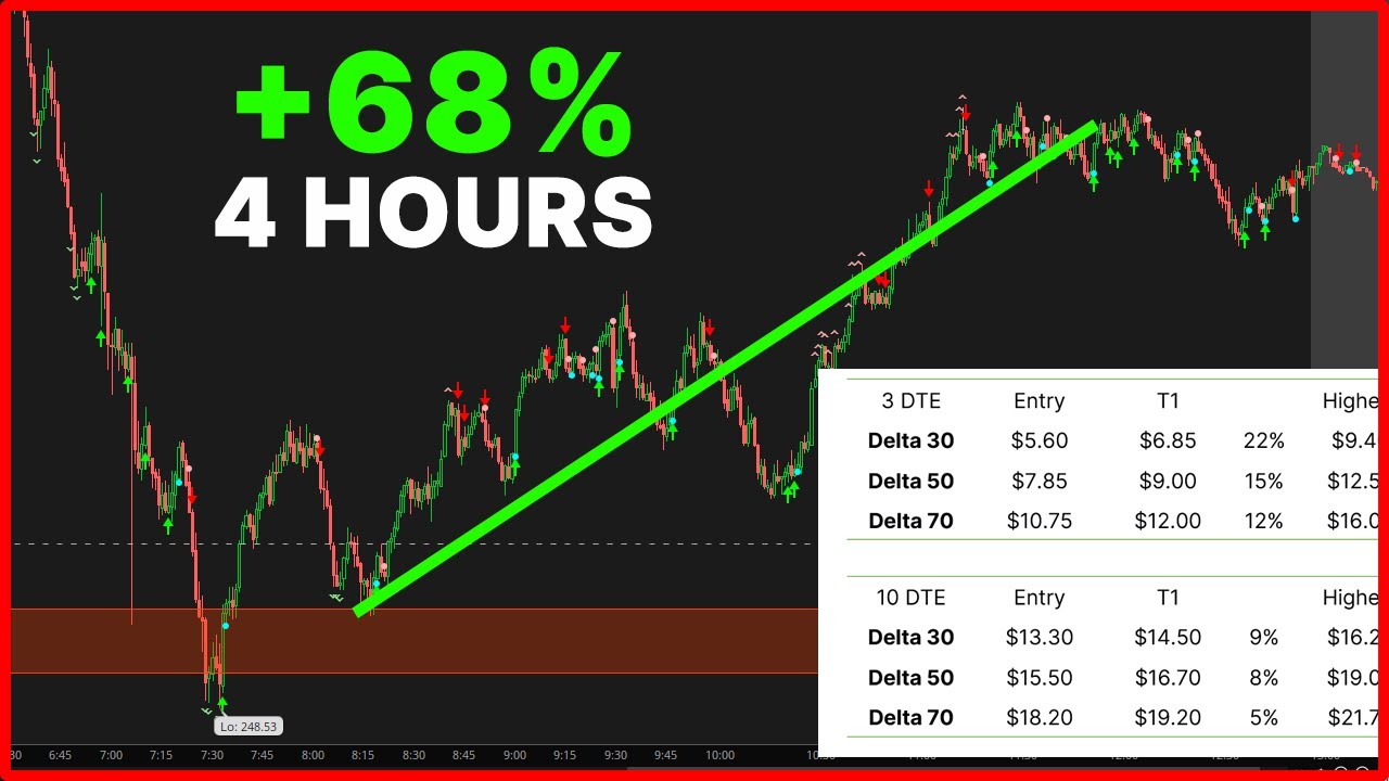 Which TSLA Options Should You Day Trade?