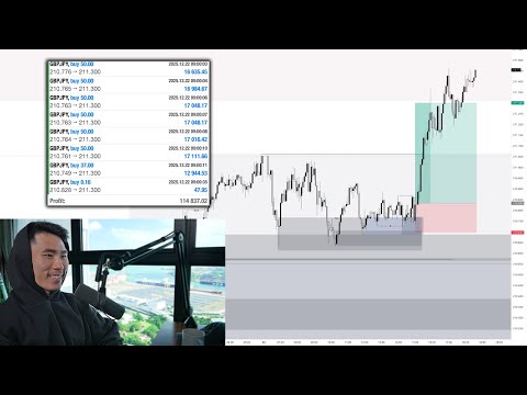 Brad Trades and The Trading Geek