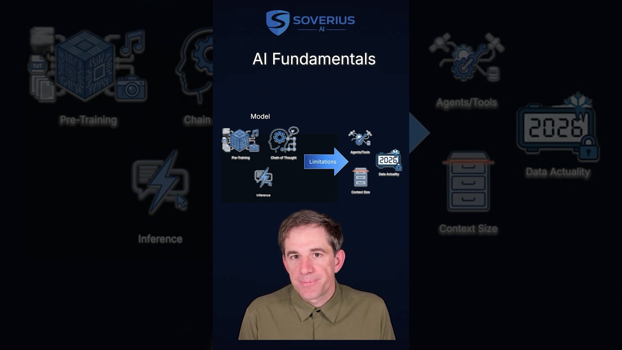 AI Fundamentals: The Big Picture