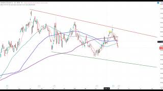 Dax30 – Entscheidung naht!