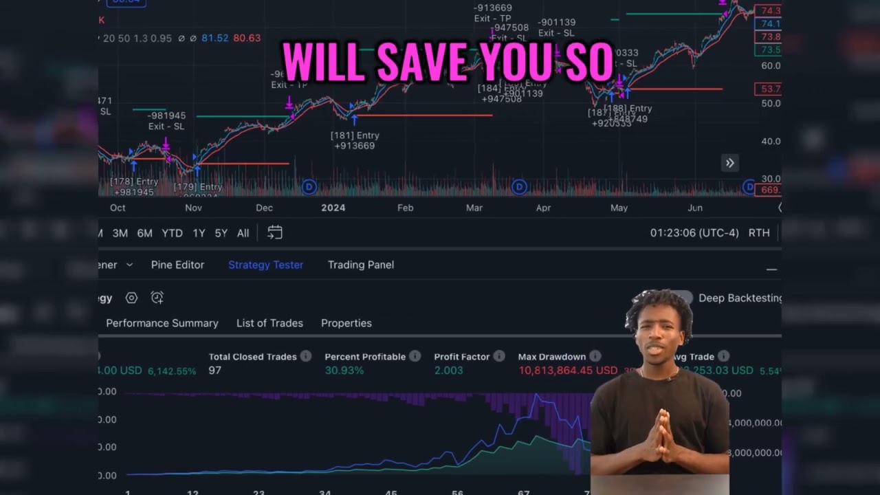 Best TradingView Indicator &amp; Strategy Generator | Pineify