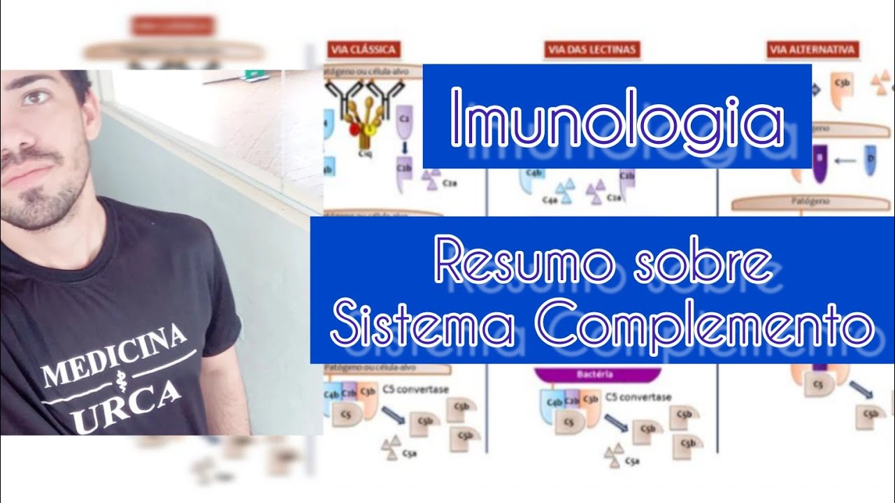 Sistema Complemento (Vias Clássica, Alternativa e da Lectina) / Imunologia (MEDICINA URCA)