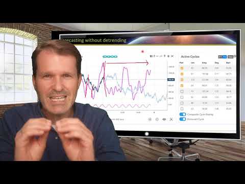 Market Cycles Report: July 5, 2021 - Detrending