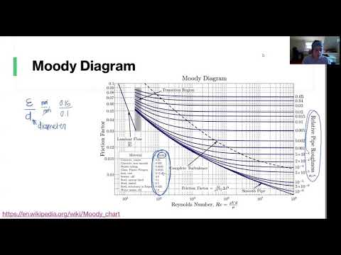 Friction / Head Loss - Fluid Mechanics
