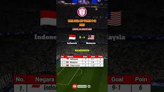 Download lagu HASIL INDONESIA VS MALAYSIA HARI INI ~ PIALA AFF U16 WOMEN #hasilbola #pialaaff #hasilpertandingan mp3